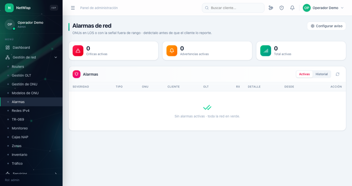 Las alarmas de red. Cada una dice qué pasó, en qué equipo y desde cuándo.